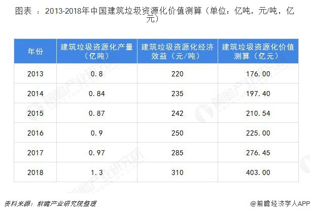 建筑垃圾破碎設備多少錢一套？哪家的建筑垃圾處理設備比較好？